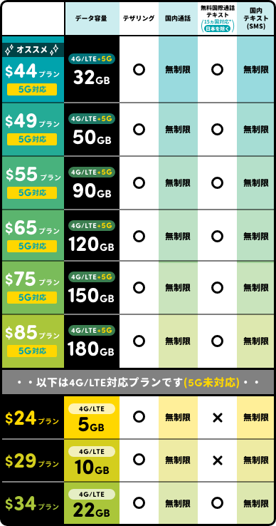 料金プラン