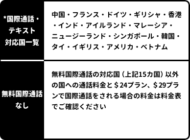 *国際通話対応国一覧：中国・フランス・ドイツ・ギリシャ・香港・インド・インドネシア・アイルランド・マレーシア・ニュージーランド・シンガポール・韓国・タイ・イギリス・アメリカ・ベトナム