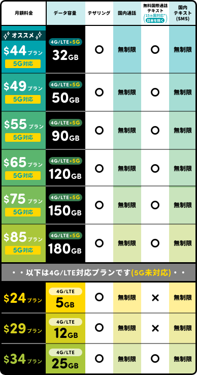 料金プラン