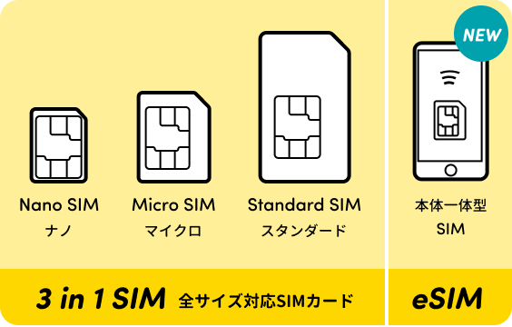 サクっとSIM AUSが対応するSIMカードの種類比較図。Nano・Micro・Standard対応の3 in 1 SIMカードと、スマートフォン内蔵型のeSIMの2種類から選択可能
