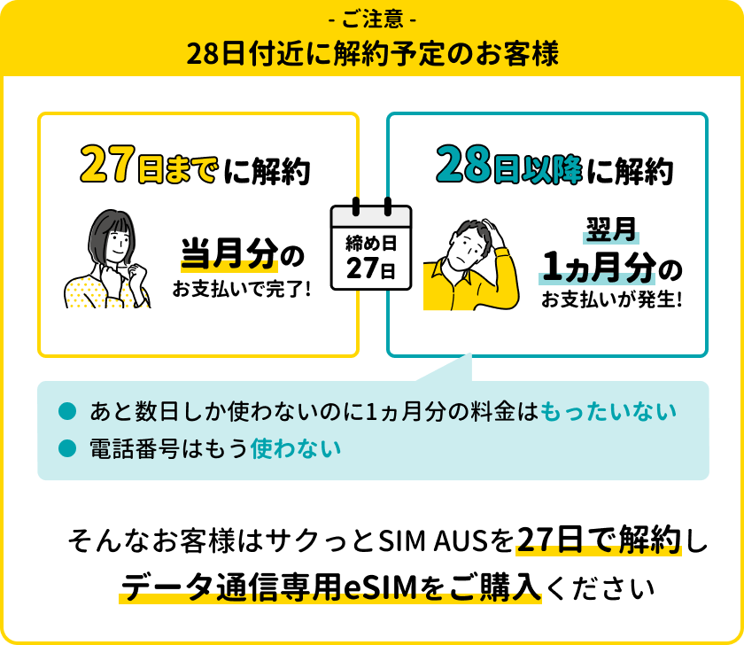 サクっとSIM AUSの解約タイミング案内。締め日27日までに解約すれば当月分のみ、28日以降は翌月1ヶ月分の料金が発生するため、27日解約を推奨。