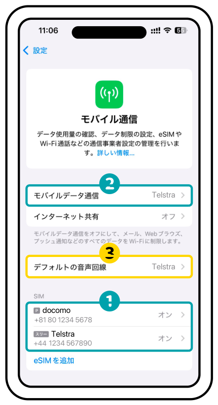 日本の回線とTelstraをどちらもオンにし、モバイルデータ通信とデフォルトの音声回線をTelstraにした「モバイル通信」の画面。番号1〜3は左の説明に対応しています
