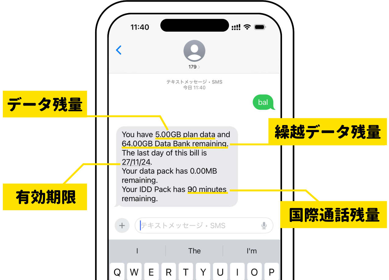 179へbalと送信した画面例。返信のメッセージで、データ残量、繰越データ残量、有効期限、国際通話残量を確認できます