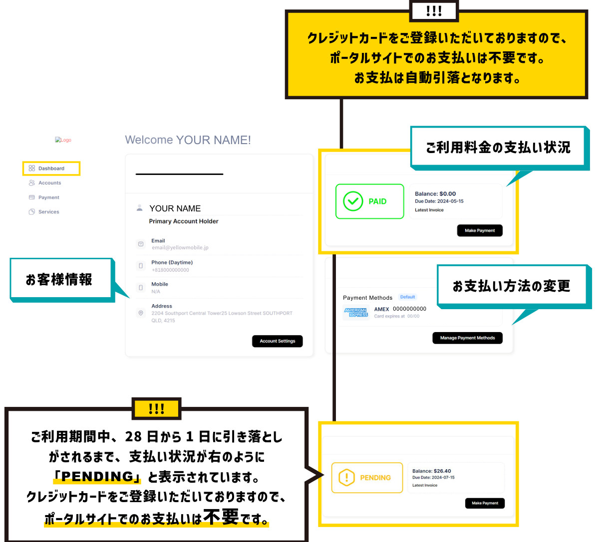 ポータルサイトのDashboard画面。お客様情報、ご利用料金の支払い状況、お支払い方法の変更が表示されています